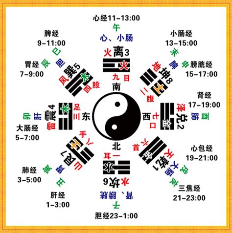 9 五行|1至49数字对应五行